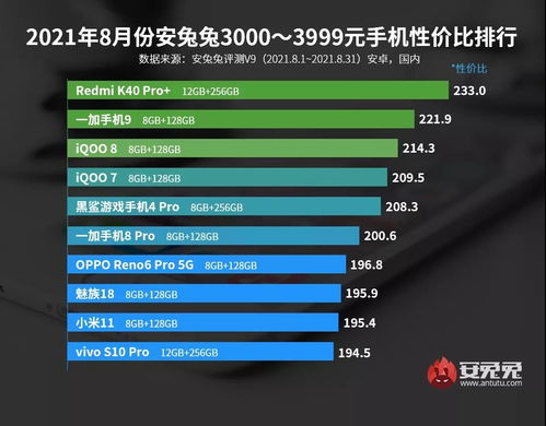 8月性价比手机出炉,低端机第1名绝大多数网友想不到,太雷人