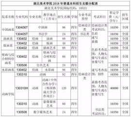 湖北美术学院招生信息网(中华女子学院2023录取线)