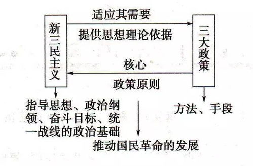 画图记住知识点 快收藏