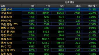 内盘沥青交易时间