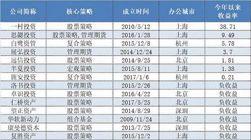 中银国际证券官方网