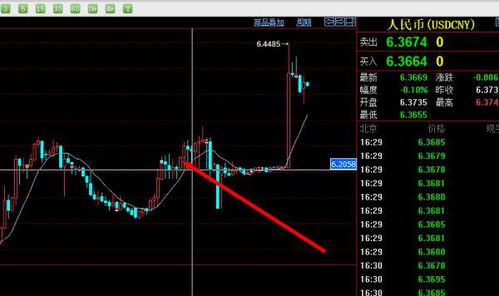 NT$是哪国货币，汇率多少？