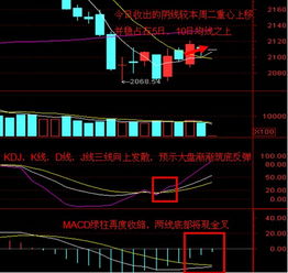 分析今年大盘走势?