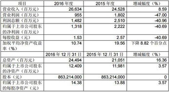 上市公司发行的股票等于这个公司的全部总资产吗