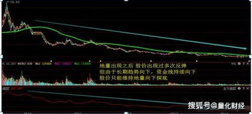 在中国股市上，为什么打新收益会如此确定