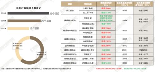 万方查重：查重次数与效果平衡