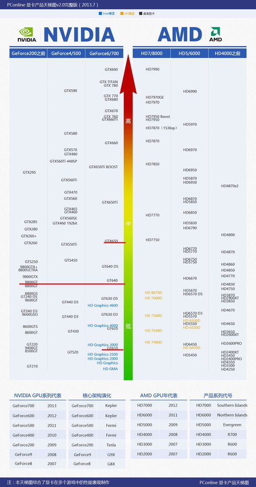 geforce是什么显卡(显卡geforce和gtx啥意思啊，有什么区别吗？)