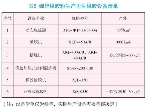 橡胶再生工艺研究