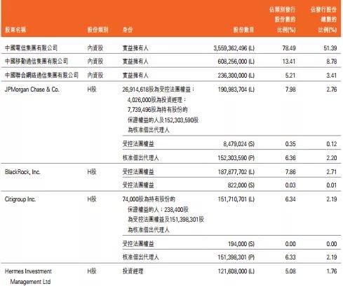 中国通信服务股份有限公司的薪水怎么样？