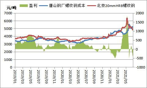 Mysteel发布2023年10月粗钢产量分析与预测