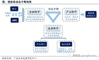 债转股如何定价