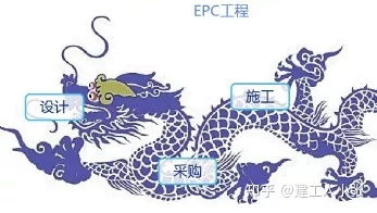 什么是EPC企业