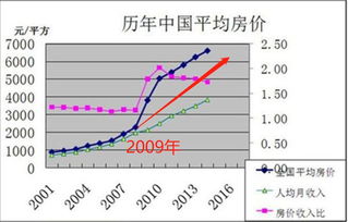 美国的金融风暴会对我国经济有什么影响吗？