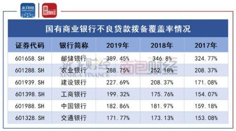 银行业不良贷款拨备覆盖率下滑 什么是贷款拨备覆盖率