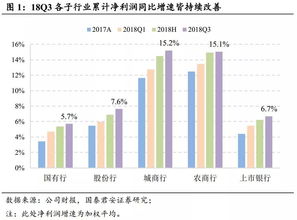 如何分析季报