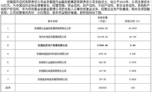 在国元软件上已经委托买的股票怎么撤销