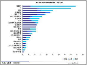 投资金额1600持有份额3000是什么意思