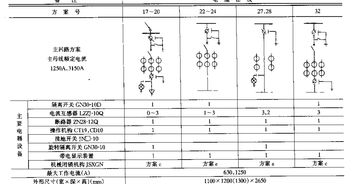 主要电器设备里的数字是什么意思 