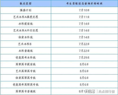 各地高考成绩今起陆续公布