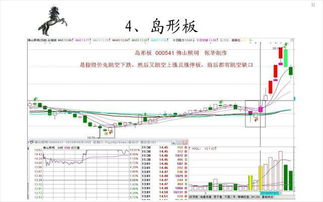 大家一起来发学习股票的好网站，相互学习？