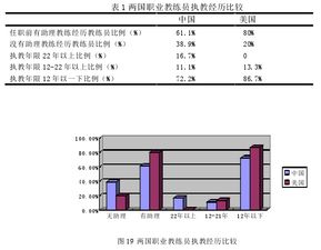 浅谈中美篮球文化