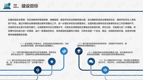 学校建设管理工作方案模板(学校建设管理工作方案模板怎么写)