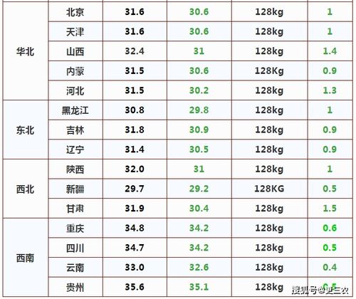 猪价下跌最新消息（猪价跌出“新高度”）-图1