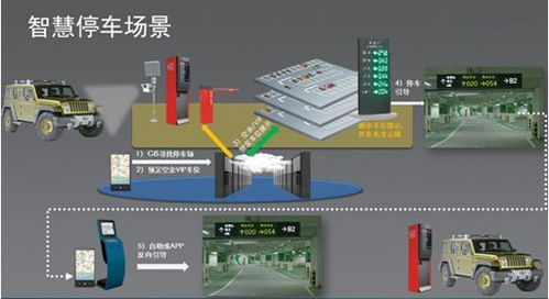 智慧停车场系统设置,智慧停车系统可以设置免费停车吗