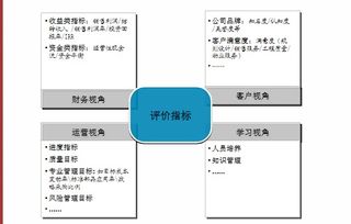 地产渠道管控软件报价(地产渠道管控软件报价方案)