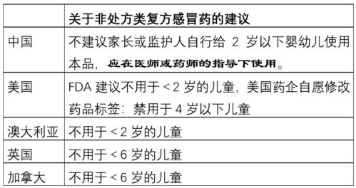 终于来了 国家药监局修订小儿氨酚黄那敏等14种抗感冒药说明书