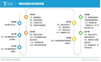 金融出来干嘛？我知道可以到证券公司，银行，保险公司等单位~但是我希望知道具体的工作性质…