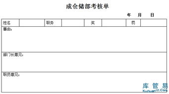 仓库绩效考核(仓库绩效考核指标) 