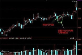 大智慧新一代如何设置股价突破5日均线