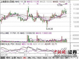 哪位大侠解释一下上柴B股回购，是按照A股价格的折算成美元吗?