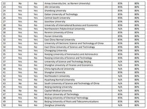 国外大学申请国内大学研究生需要注意哪些事项？