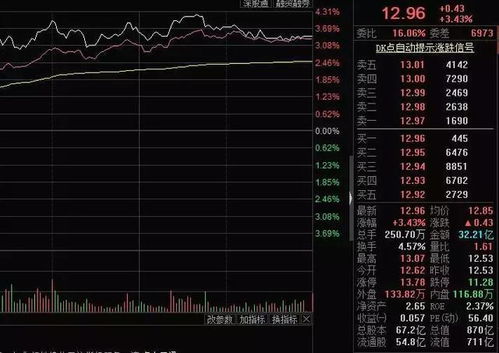 在股票交易中利用什么计算方法大概测算出次日的最高价最低价