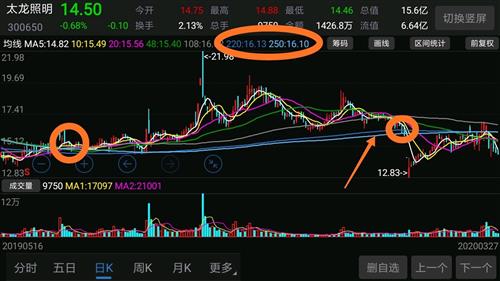 换手率Level-2有使用数据统计函数吗？