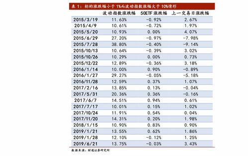 期货沪深300指数期货结算价浮动盈亏问题？