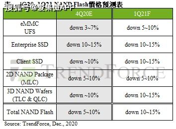 结合竟价低说明估会跌吗