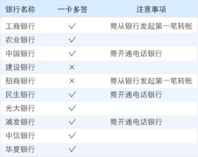 开通股票账户当天不能买卖股票吗