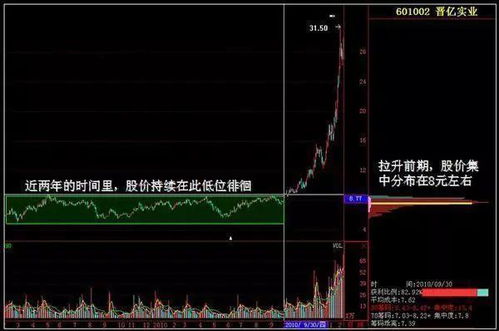 为什么闹金融危机中国的股票还涨呢