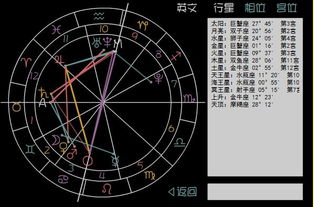 帮忙算一下上升星座 