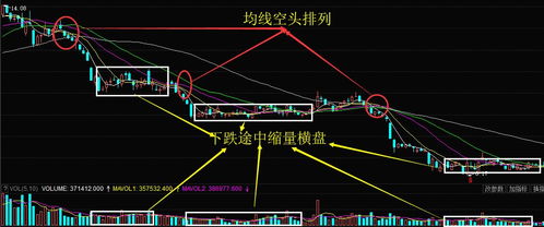 一支股票连续几日是净流入前5名的 代表什么意思?