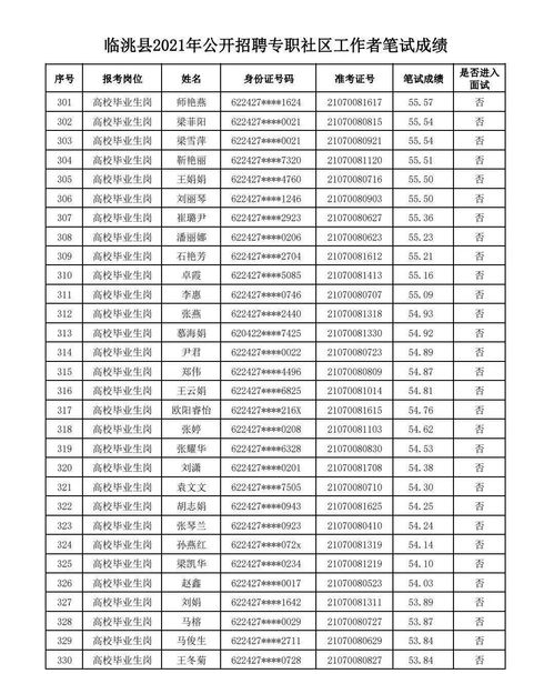 社区工作者考试成绩查询 (社区工作者考试成绩查询入口)