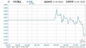 沪银期货AG1506交易一手手续费最低是多少