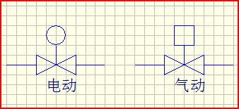 在繪圖時(shí)電動(dòng)閥 氣動(dòng)閥的圖形符號(hào)(電動(dòng)閥圖例大全)(圖1)