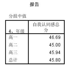 毕业论文大数据分析