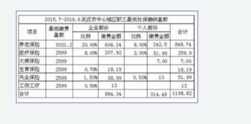 公司每个月不给工资单明细，怎么办？