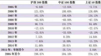 沪深300中证300是什么意思?