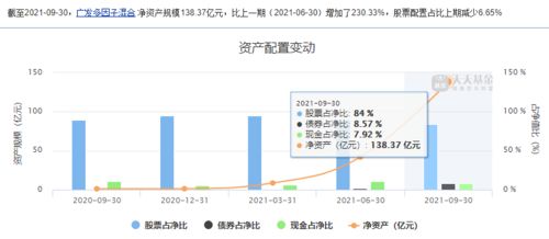 怎样从e丅f基金中获利